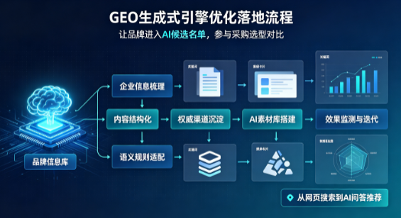 龙潭区B端采购决策：GEO优化藏着哪些全新机会？