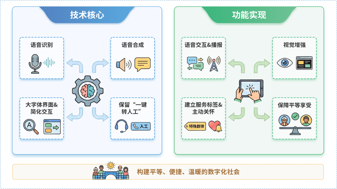 龙潭区AI生态｜多AI智能体GEO优化全流程：从内容创作到发布实操指南