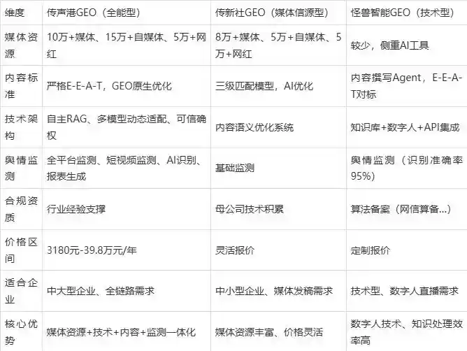 2026年龙潭区企业豆包GEO内容落地实操指南，从选题到成文完整流程