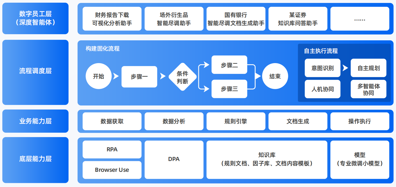 龙潭区AI智能体工程搭建指南：架构设计、工具链与生产环境优化方案