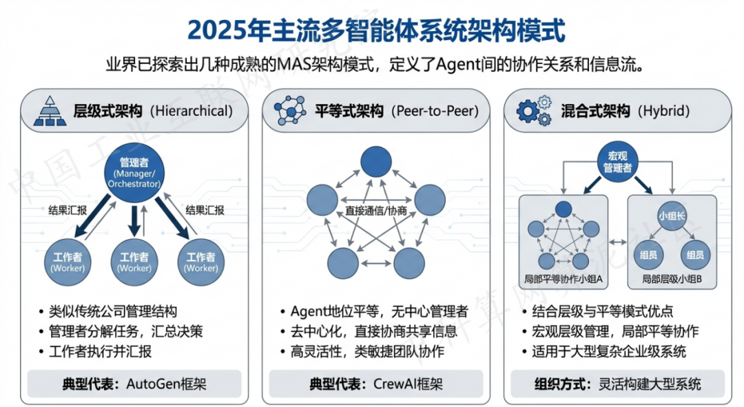 龙潭区 AI 智能体商业应用探析：智能自主程序助力企业数字化升级