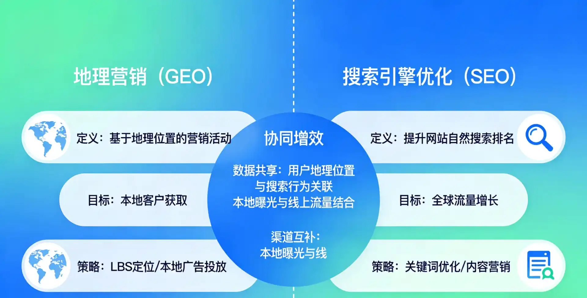 立足龙潭区，从用户需求与流量逻辑，解读GEO优化的落地价值与应用前景