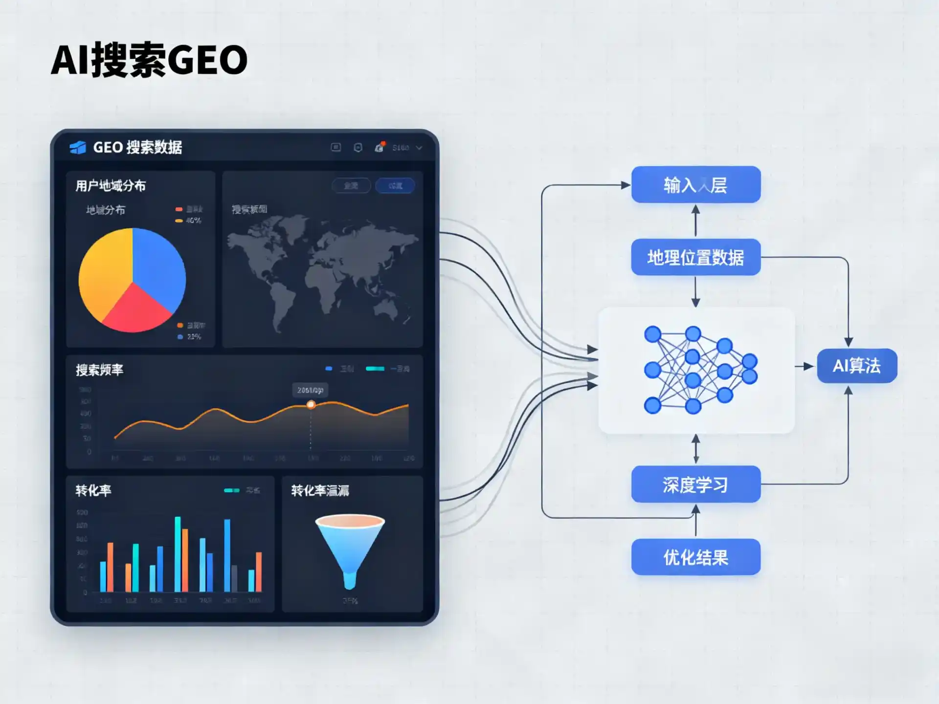 龙潭区GEO优化服务商该如何筛选？生成式引擎优化行业实践观察
